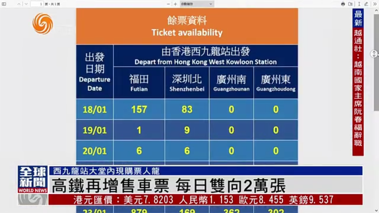 粤语报道｜高铁香港段再增售车票 每日双向2万张