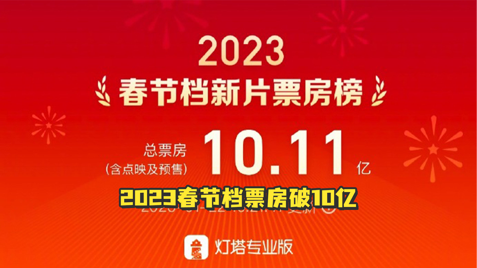 2023春节档票房破10亿