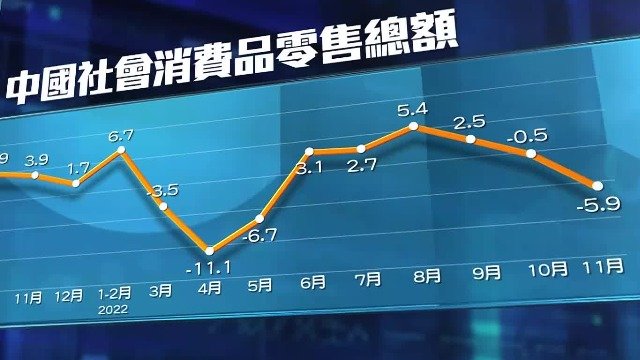 2022年中国稳经济成绩斐然，“扩大内需”成为2023年首要任务