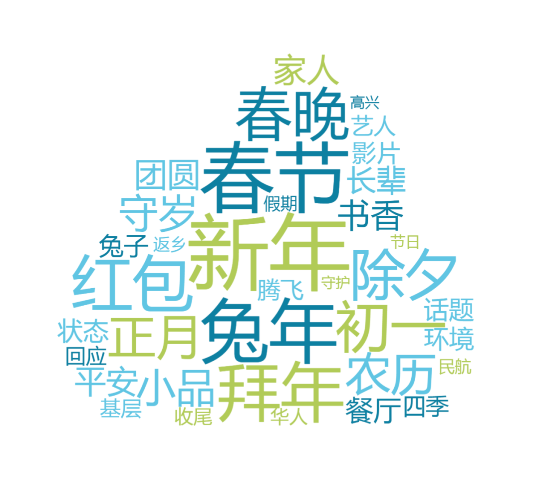 热词数读春节:大展宏“兔”开篇就火了!凤凰网湖南_凤凰网