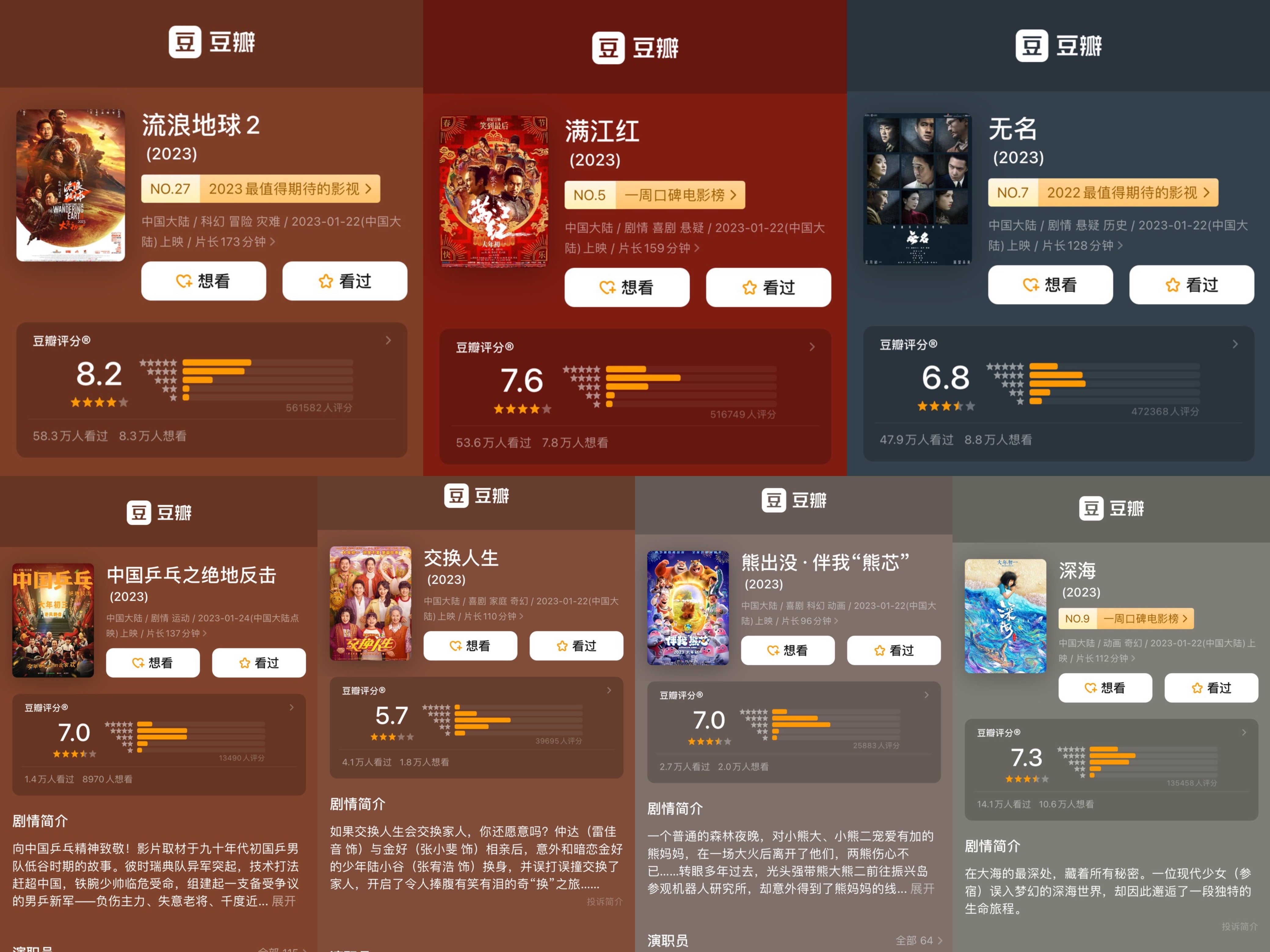 68.85亿总票房,2023年春节档爆了,但中国电影的复苏才刚刚开始