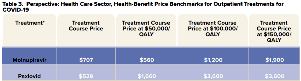 Paxlovid为什么不愿在中国降价?它在全球怎样定价?