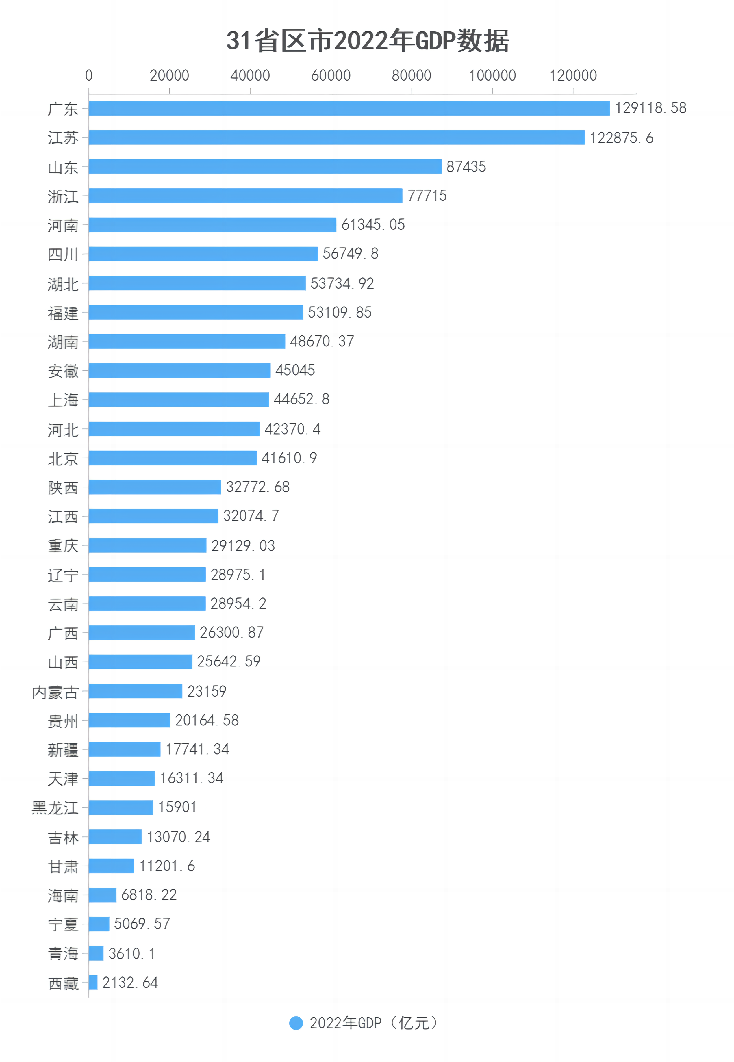 31省份去年GDP出炉:江苏广东差距缩小,山东情况如何凤凰网山东_凤凰网