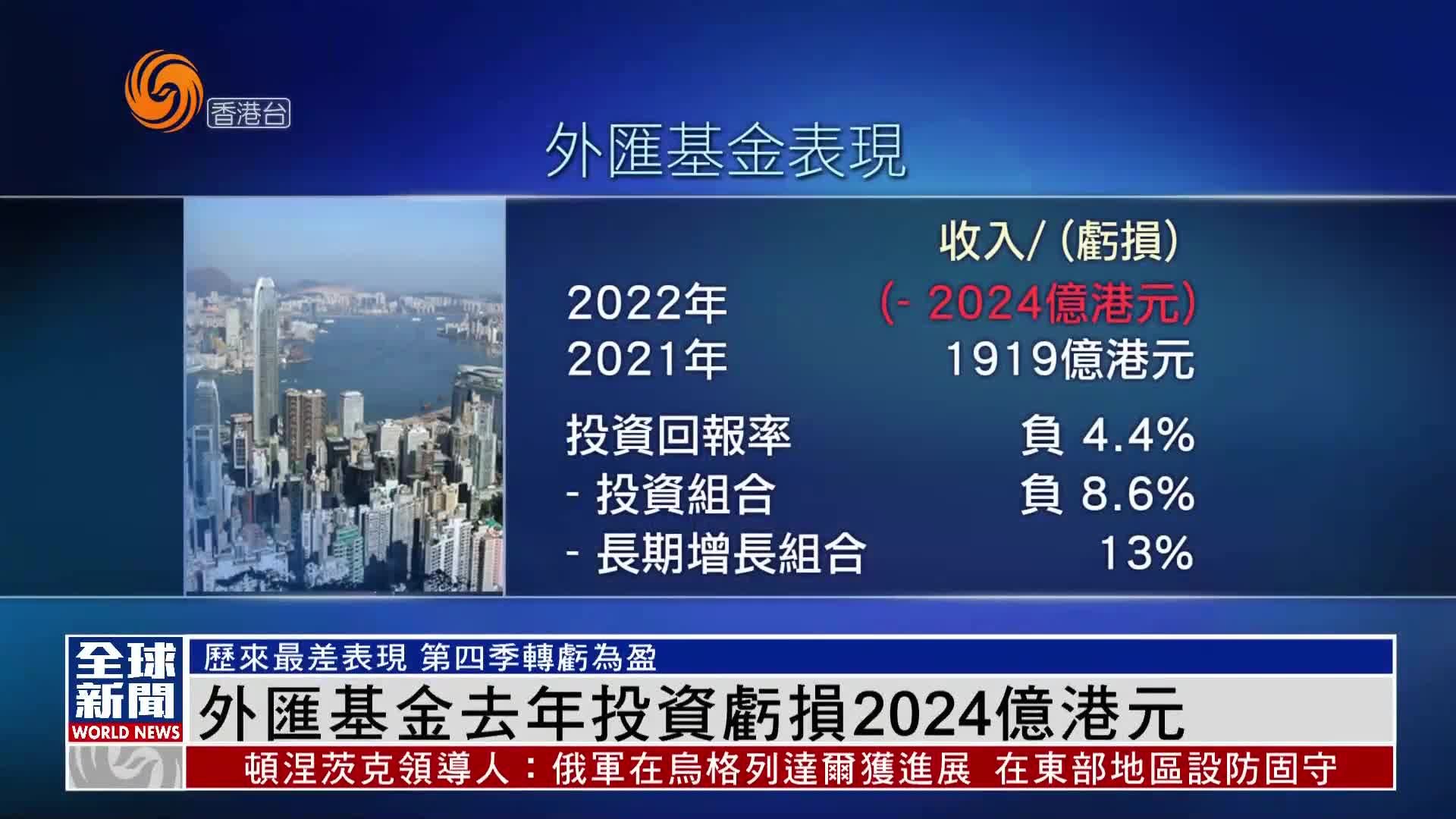 粤语报道｜外汇基金2022年投资亏损2024亿港元