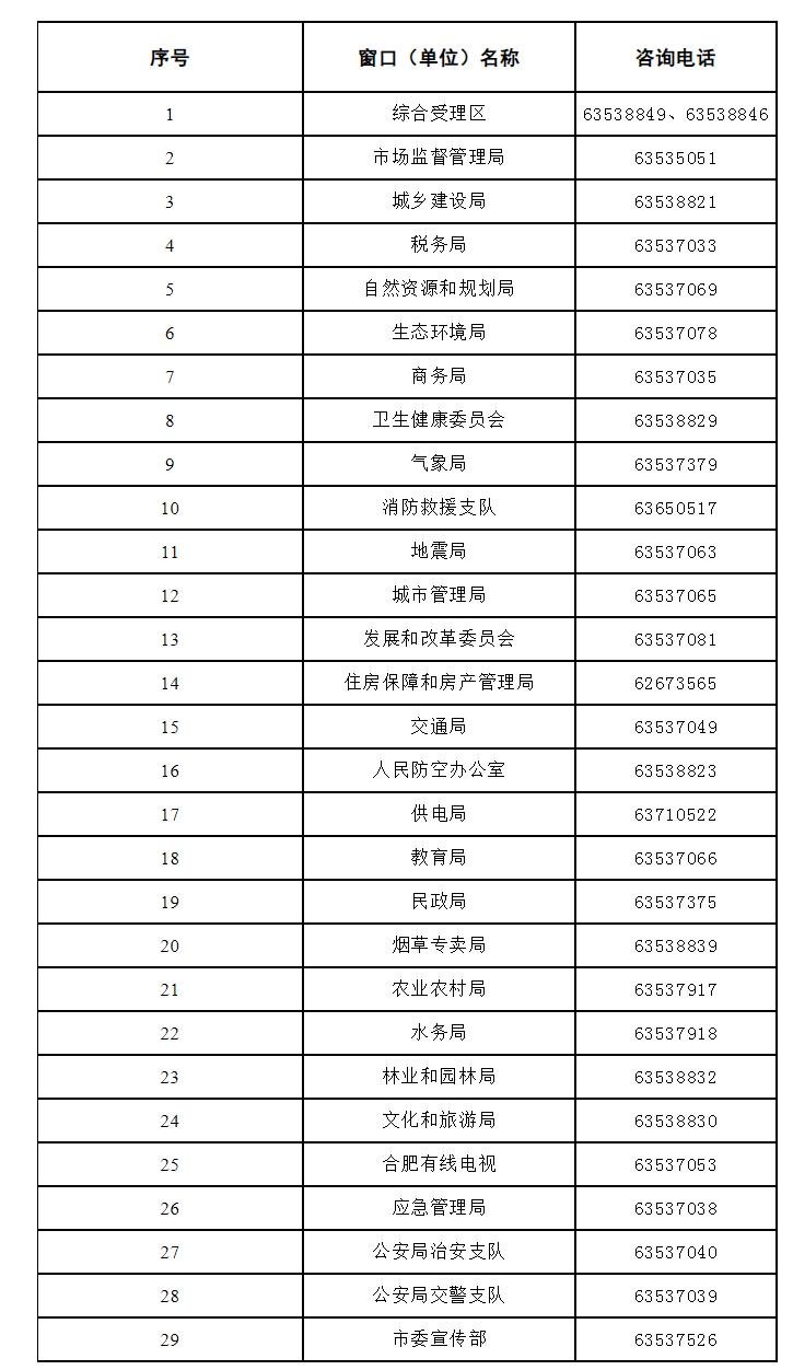 合肥最新公布：服务窗口电话汇总！