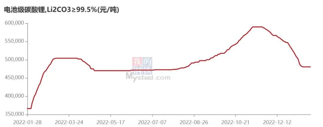 (截图/上海钢联)