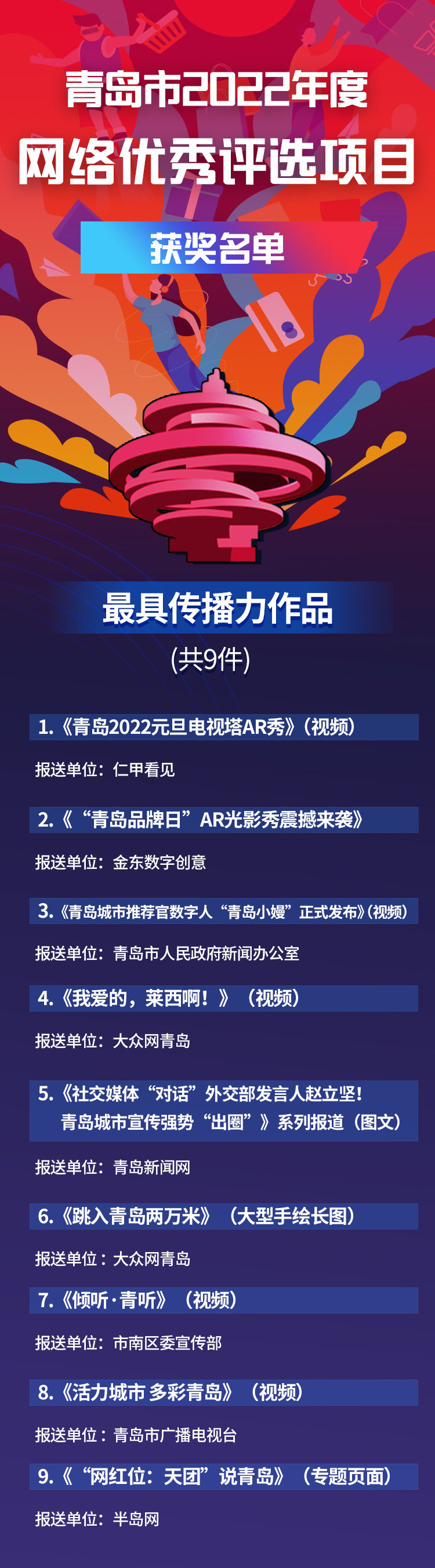 青岛市2022年度网络优秀评选项目获奖名单发布!
