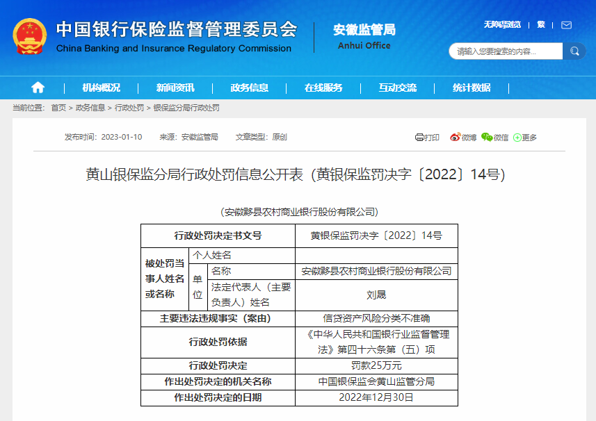 信贷资产风险分类不准确 安徽黟县农村商业银行被罚25万