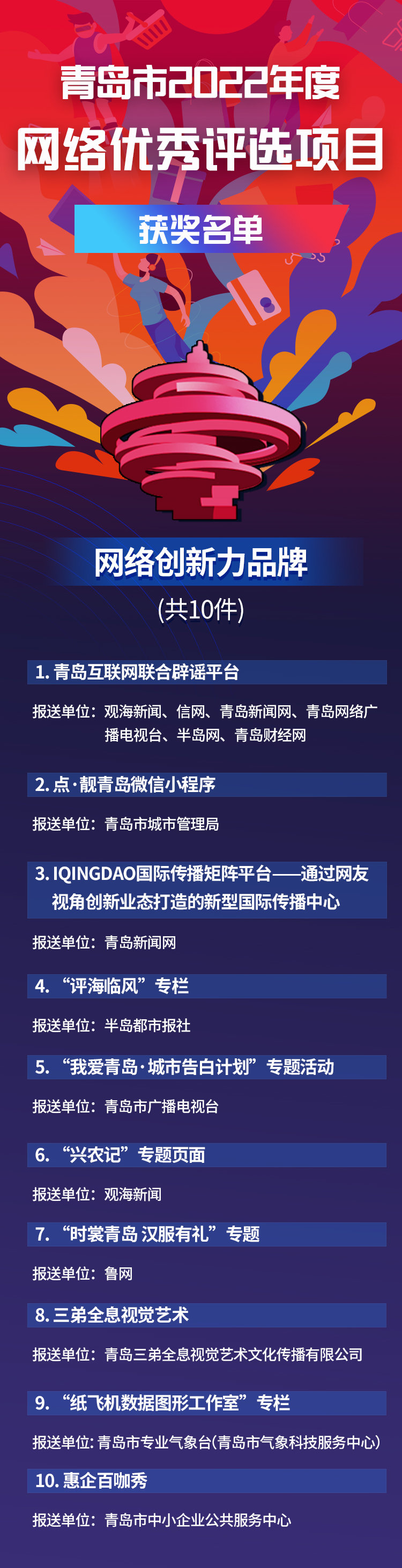 青岛市2022年度网络优秀评选项目获奖名单发布!