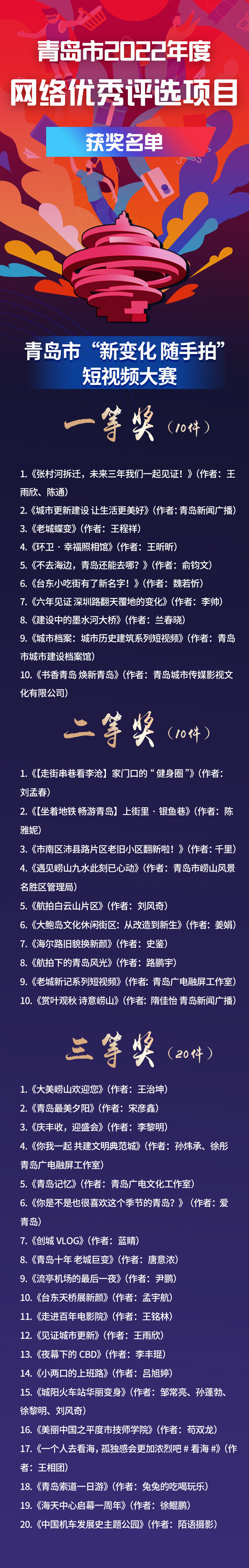 青岛市2022年度网络优秀评选项目获奖名单发布!