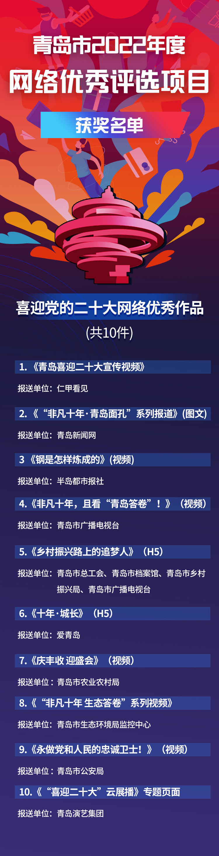 青岛市2022年度网络优秀评选项目获奖名单发布!