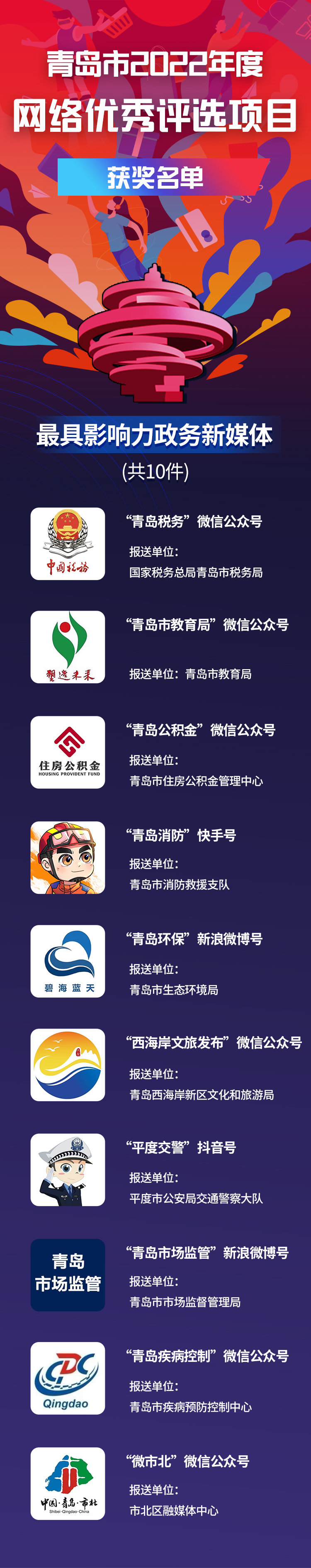 青岛市2022年度网络优秀评选项目获奖名单发布!