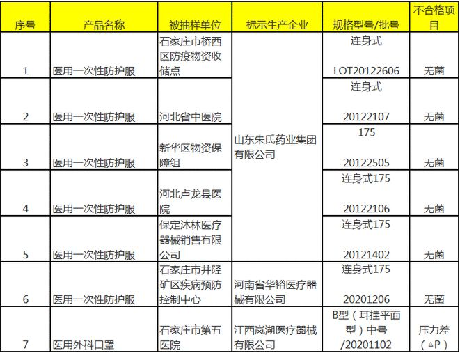 屡登“黑榜”多次被罚!朱氏药业召回检出非法添加物的“穴位贴”