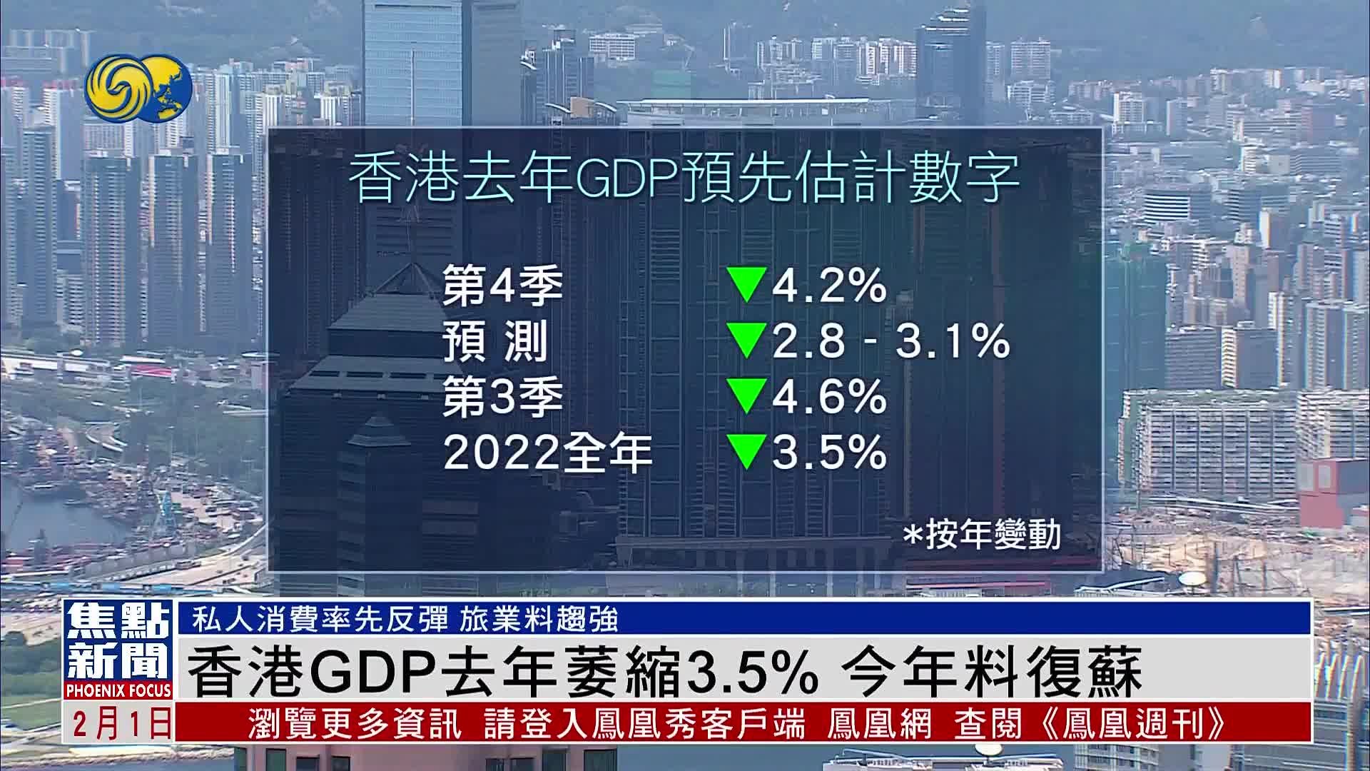 香港GDP2022年萎缩3.5% 2023年料复苏