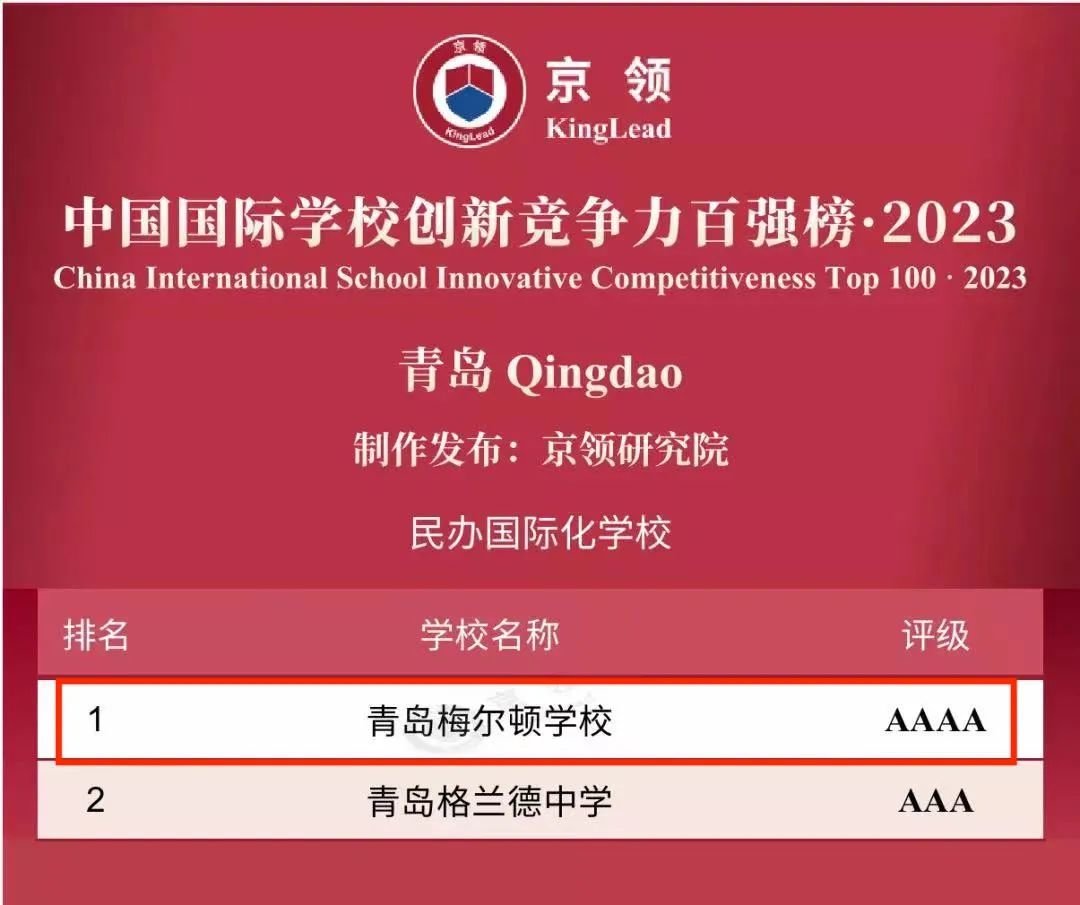 梅尔顿荣登京领中国国际学校创新竞争力百强榜|“4A”评级!青岛第一!