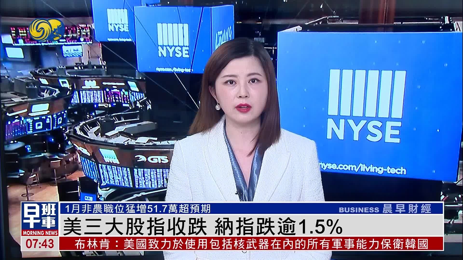 美三大股指收跌 纳指跌逾1.5%