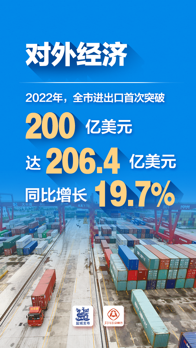 70798亿元2022年盐城市经济运行情况数据发布