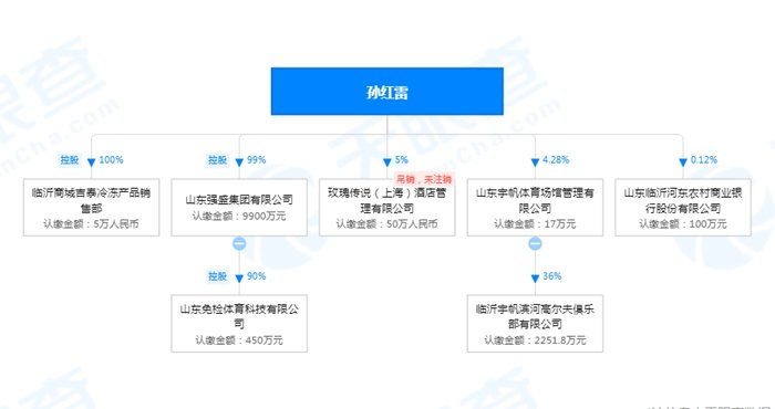 硬核推荐（狂飙）狂飙带儿子进组，狂飙带火了强盛集团 法人是孙红雷?，朝闻天下，www.aae.ink，《狂飙》带火山东强盛 老板孙红雷以前也卖鱼，_Aae_Source