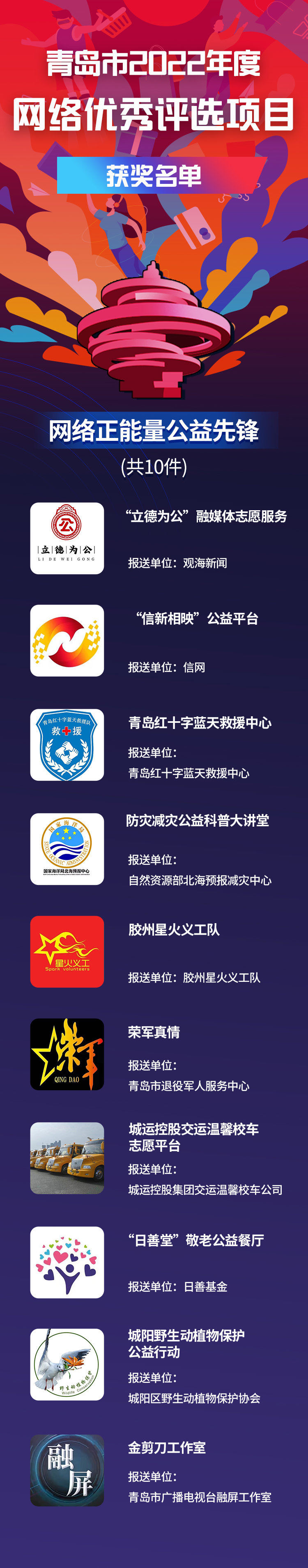 青岛市2022年度网络优秀评选项目获奖名单发布!