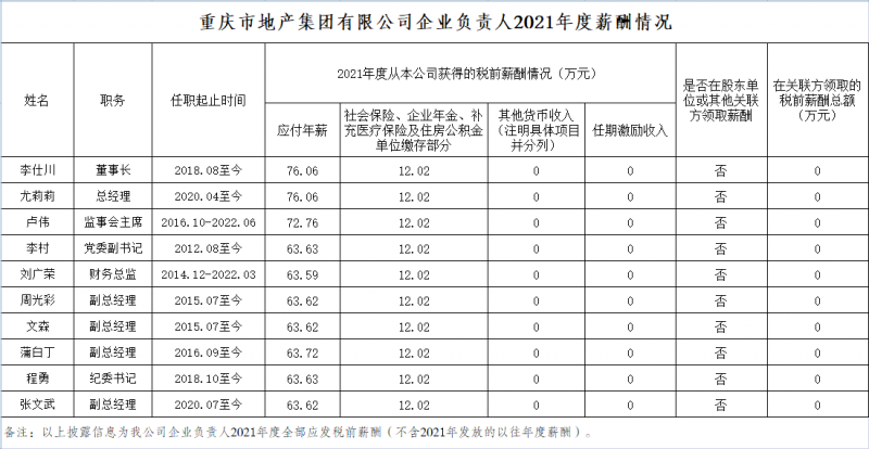 滕英明田世茂图片