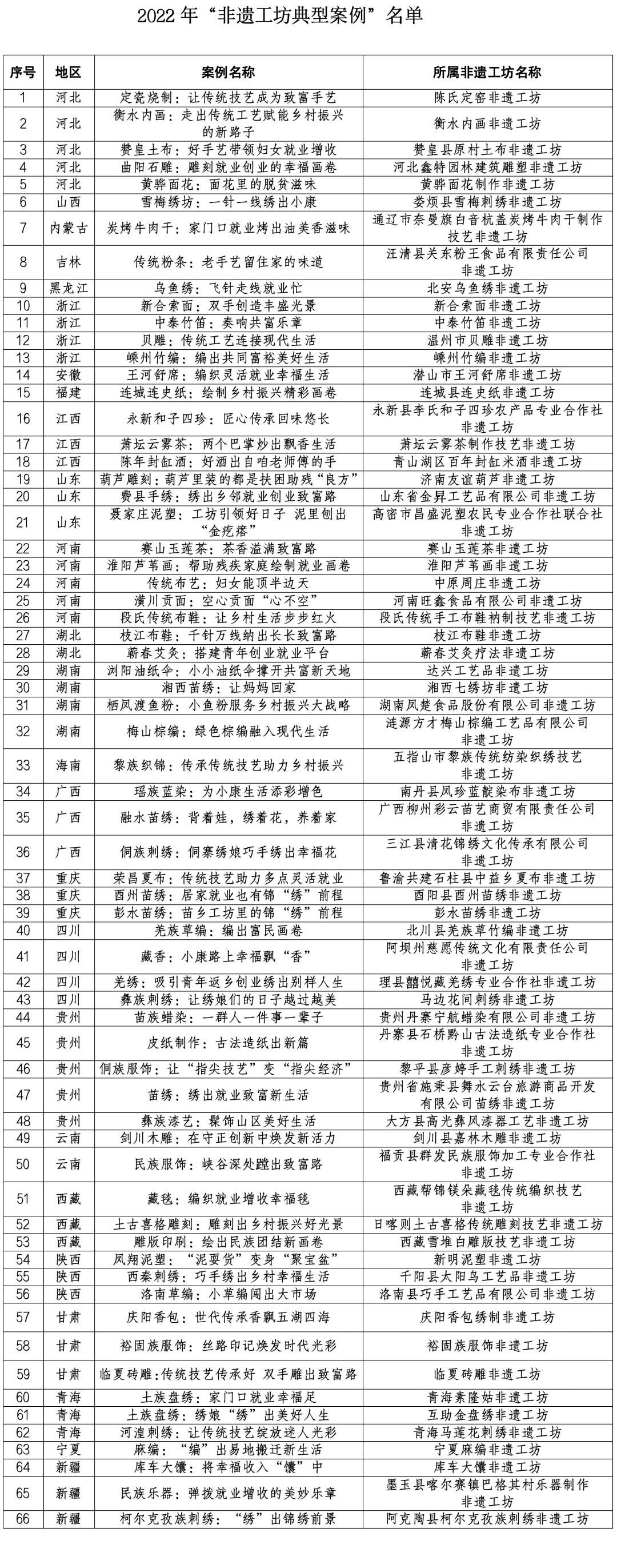 甘肃三家非遗工坊上榜国家级名单 “老手艺”实力出圈