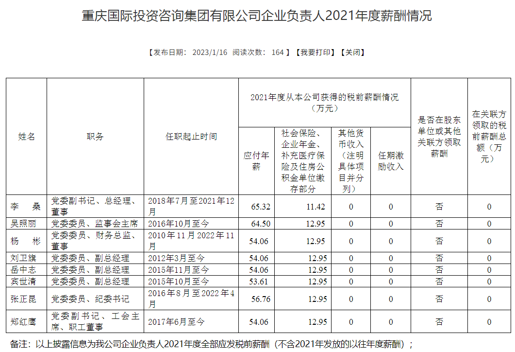 重庆晒33家市属重点国企负责人2021年“工资条”：税前年薪最高80.3万元