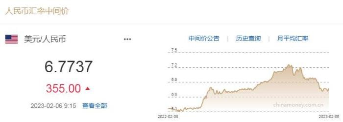 图自中国外汇交易中心网站