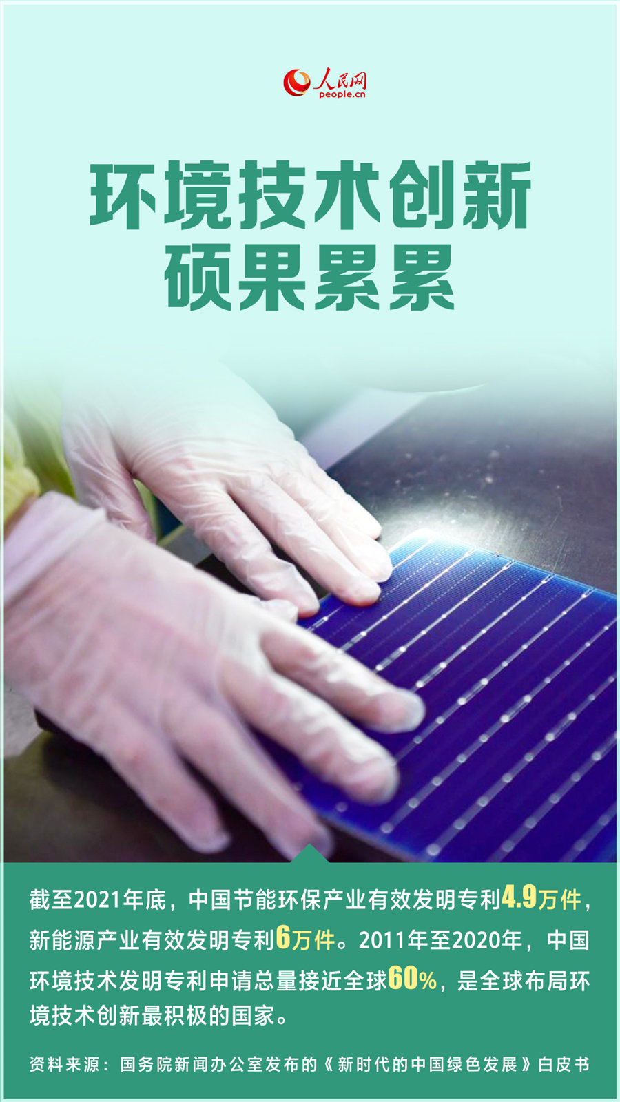 海报：中国经济“含绿量”显著提升【4】