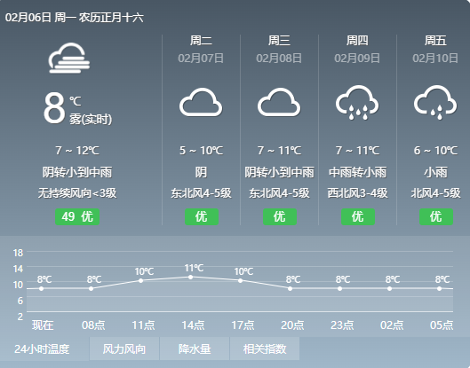 大雾预警本周宁波雨雨雨何时入春