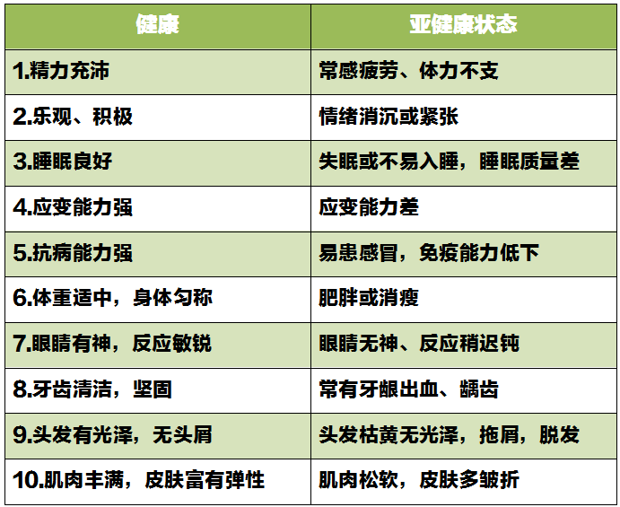 3秒自测亚健康指数 润田教你如何提升身体素质