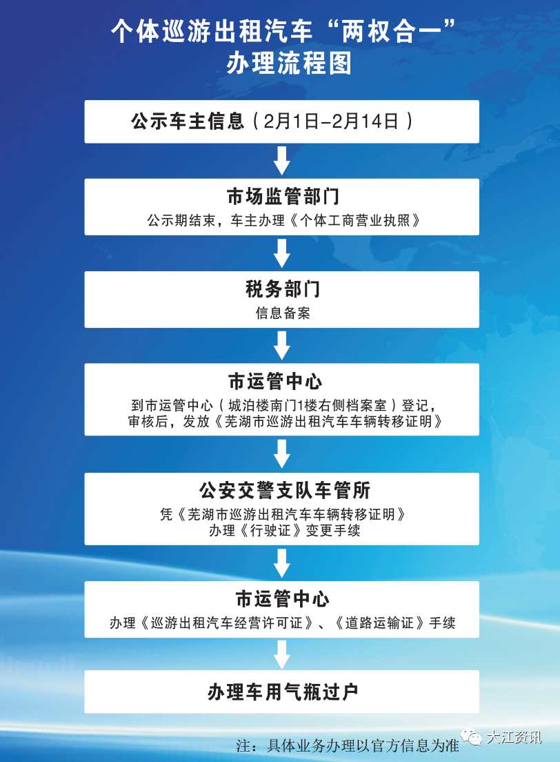 考核整改不合格 收回经营权！芜湖发布最新方案