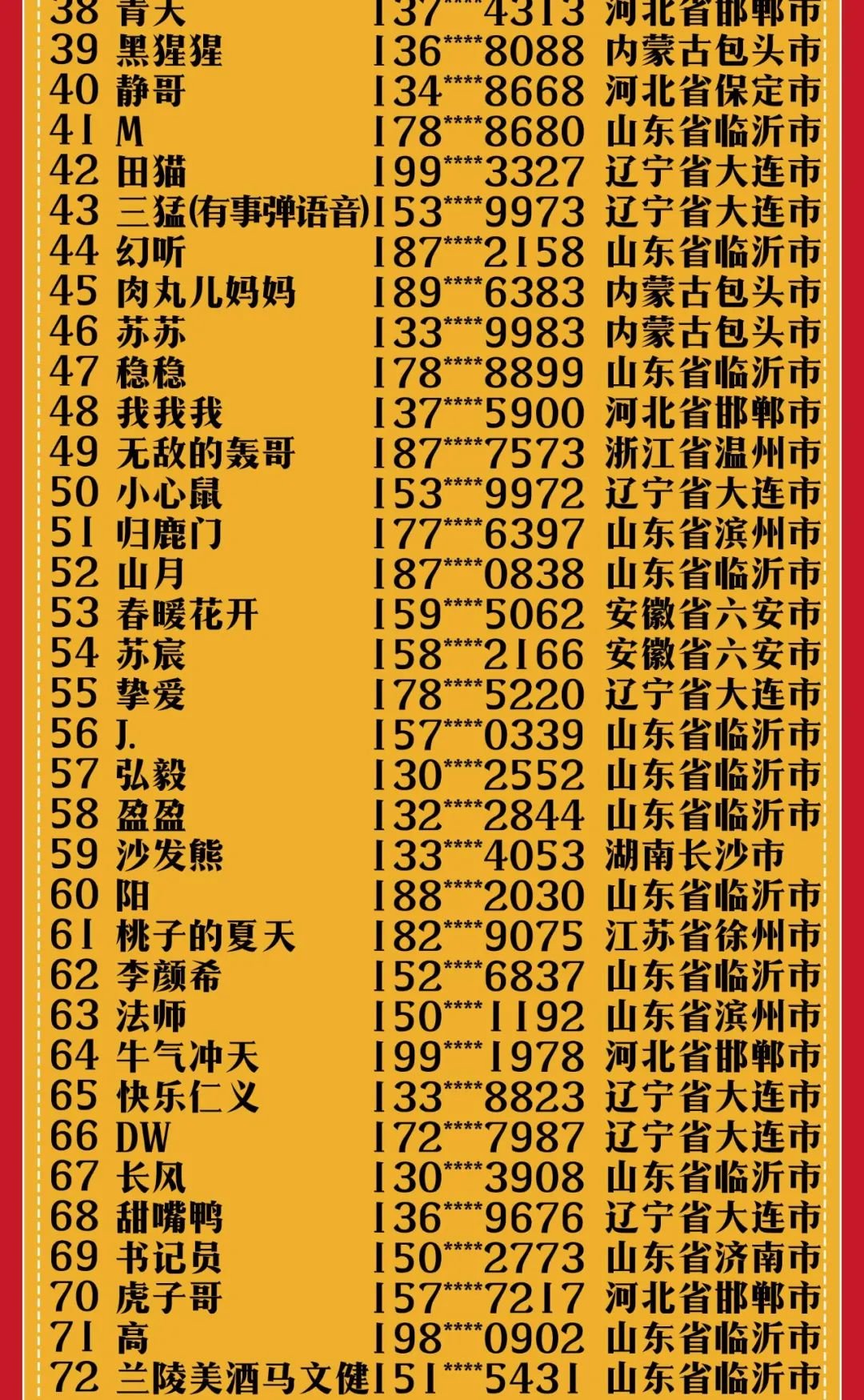 "喝兰陵喜临门酒过幸福中国年" 短视频征集活动奖品发放中凤凰网山东