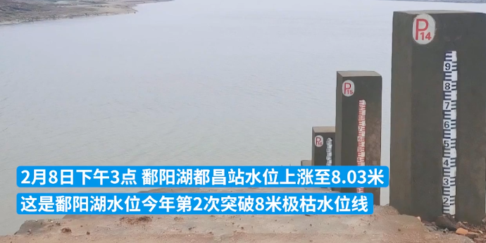 鄱阳湖九江都昌站水位重回8米线以上