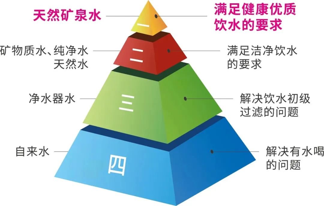 润田教你正确喝水方式，三个健康补水小秘诀