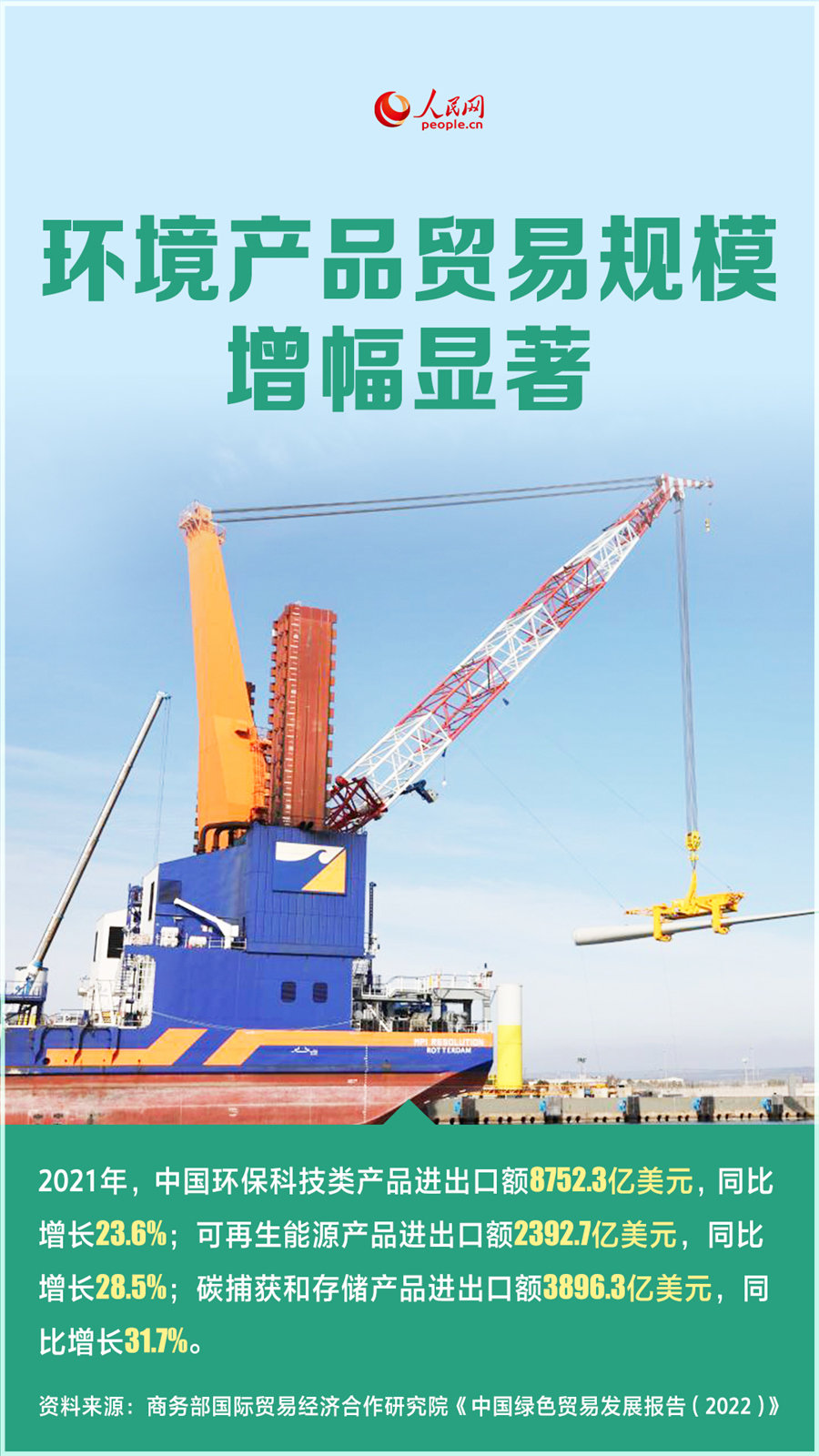 海报：中国经济“含绿量”显著提升【5】