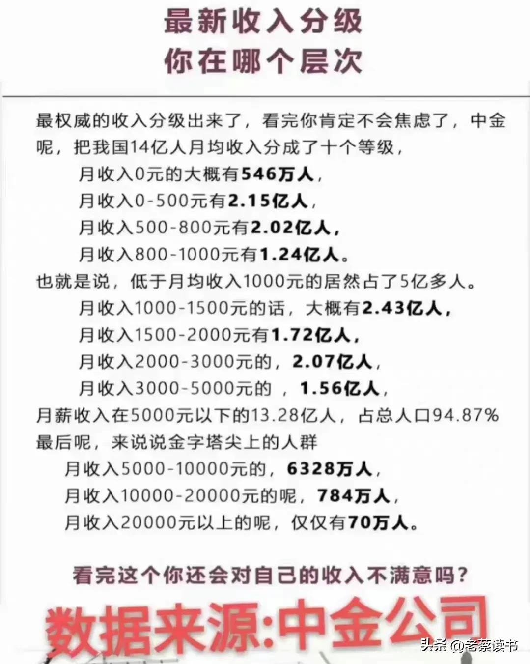 94.8%的中国人收入低于5000元每月！这才是真相