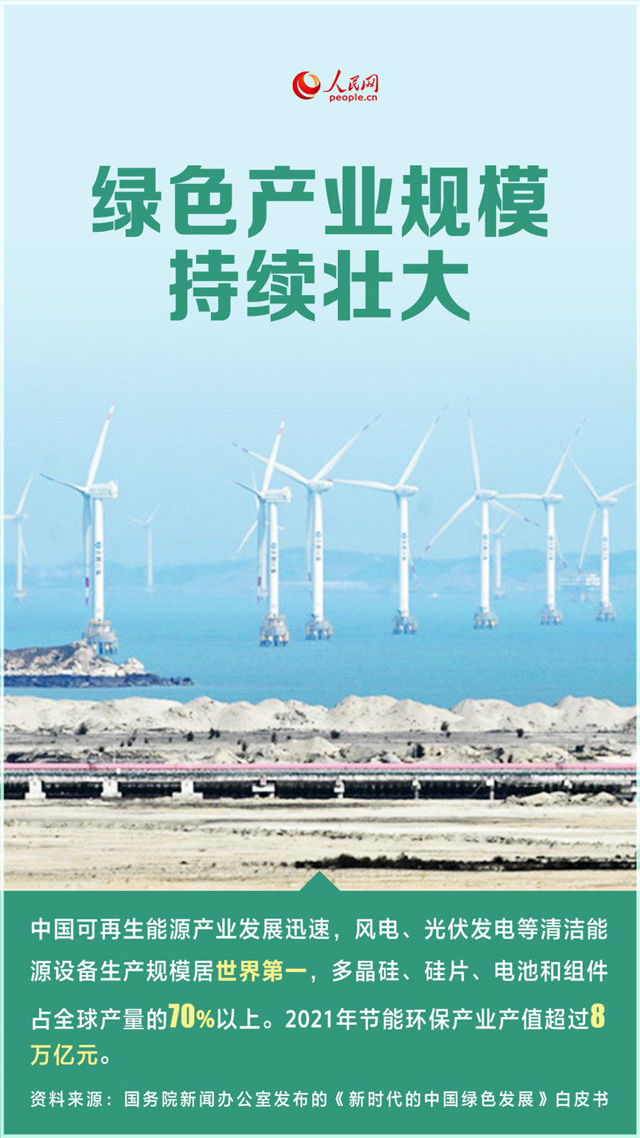 海报：中国经济“含绿量”显著提升【2】