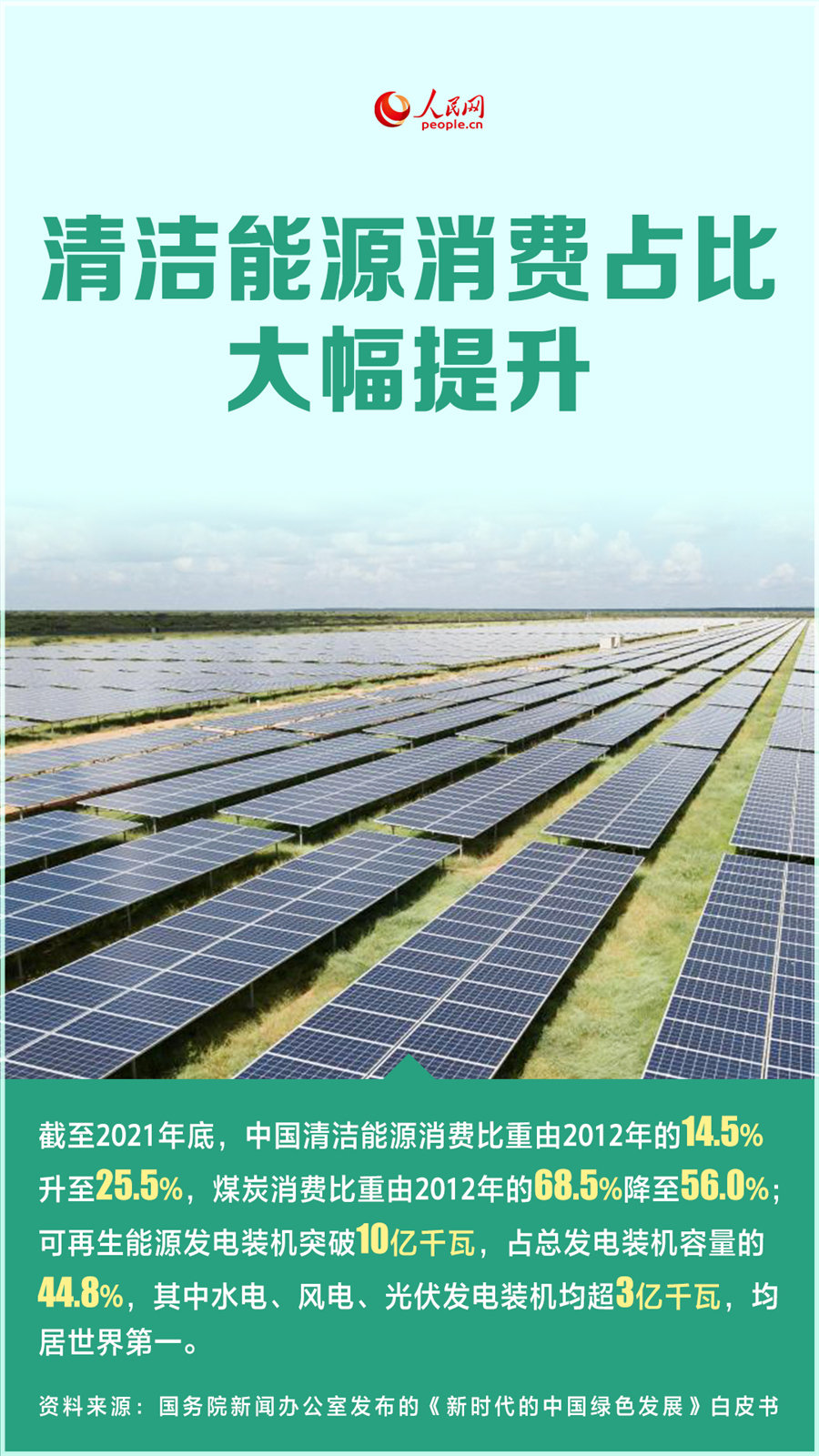 海报：中国经济“含绿量”显著提升【3】