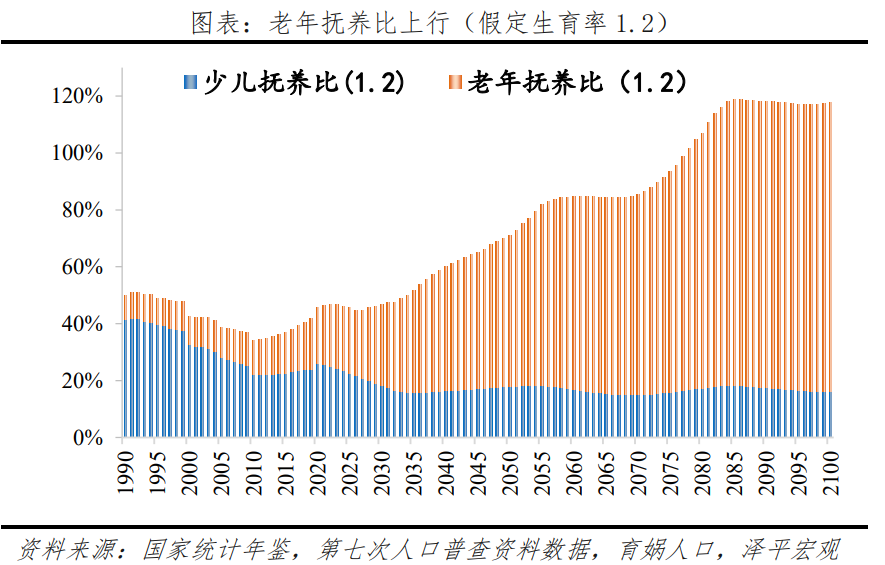 文:育娲人口