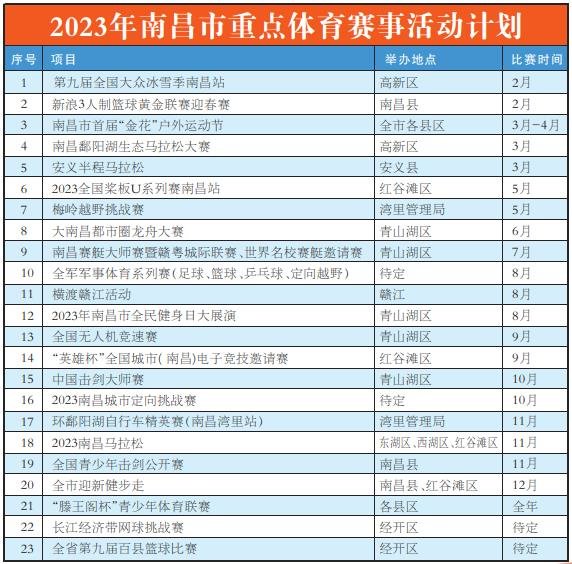 马拉松强势回归 今年南昌将举办23项大型体育赛事