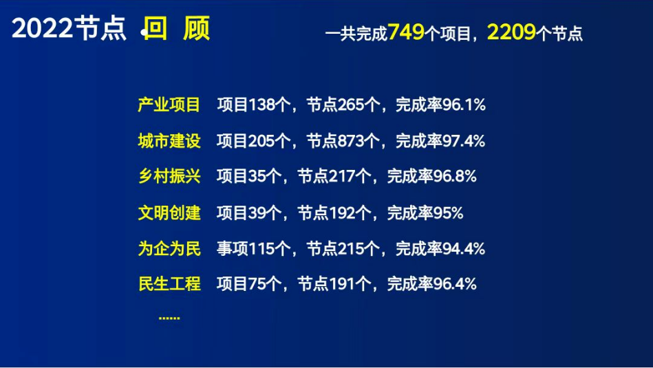 千亿肥西！何以“节节胜利”？