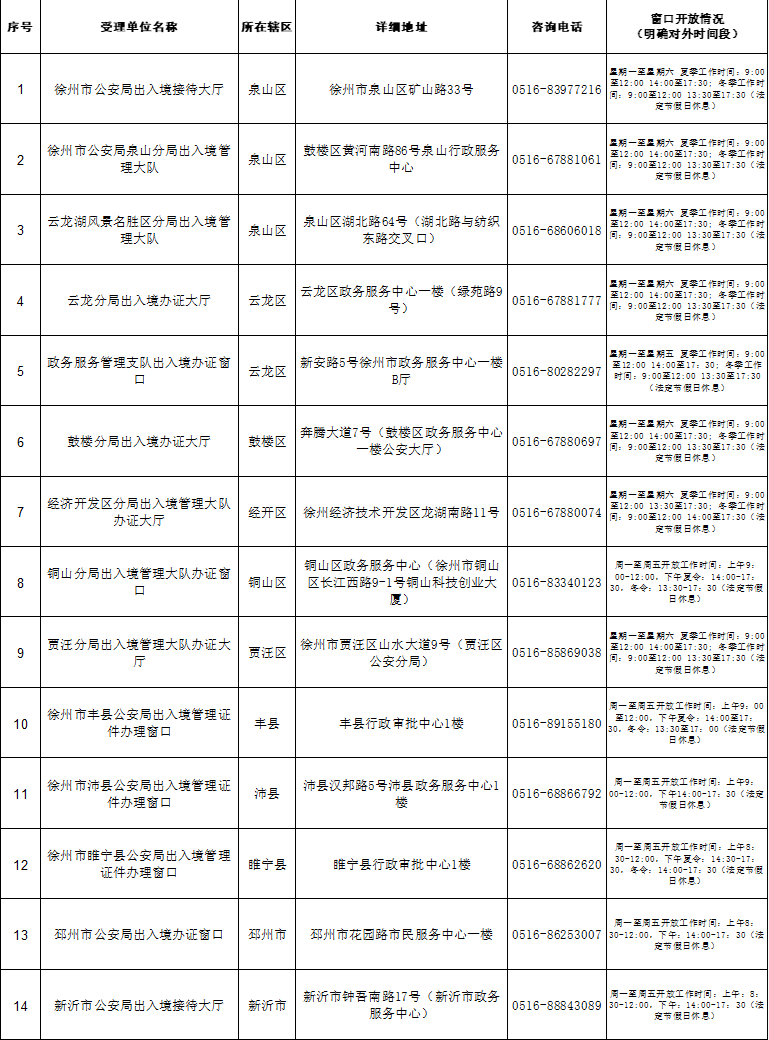 14个出入境受理窗口开放！徐州出入境“办证忙”