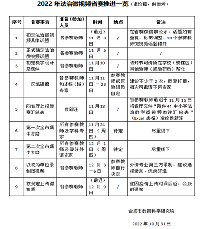精益求精 充分备赛