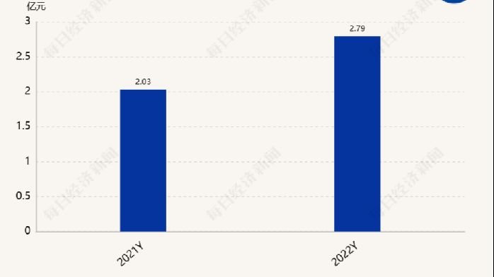 A股首份2022年年报出炉 金三江去年净利润同比上涨三成_凤凰网