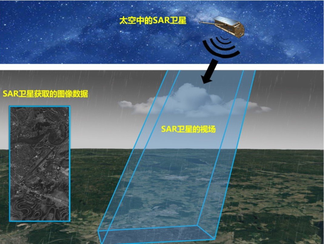 中国有大量卫星,没必要依靠气球或者飞艇进行侦察