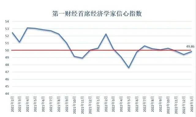 2023年,没人想买车了?