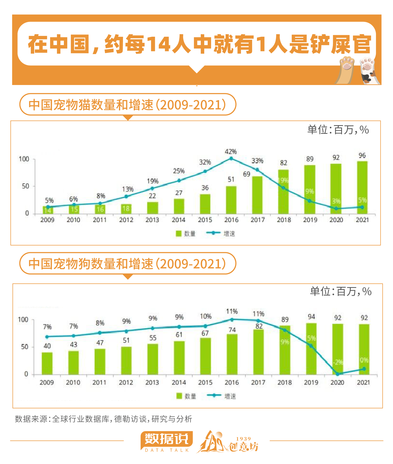 进口猫粮狗粮生意怎么做（全国每出口5袋宠物猫狗粮就有3袋来自山东）