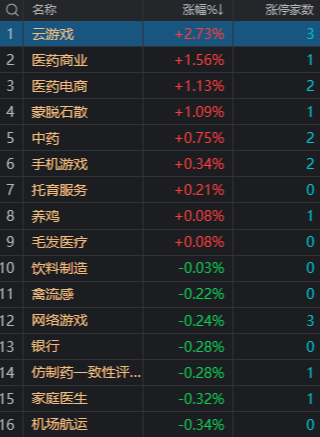 A股午后跳水集体收跌:沪指跌近1%,Chiplet、充电桩概念大幅下挫