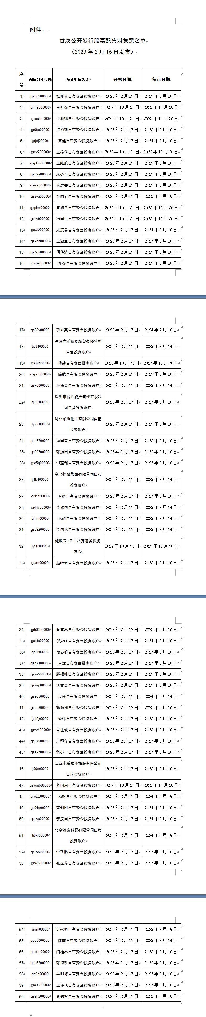 图自中证协官网
