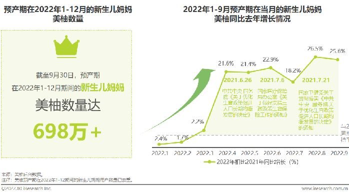 日活稳超千万,用户达3亿+,美柚App持续领跑女性健康赛道_凤凰网
